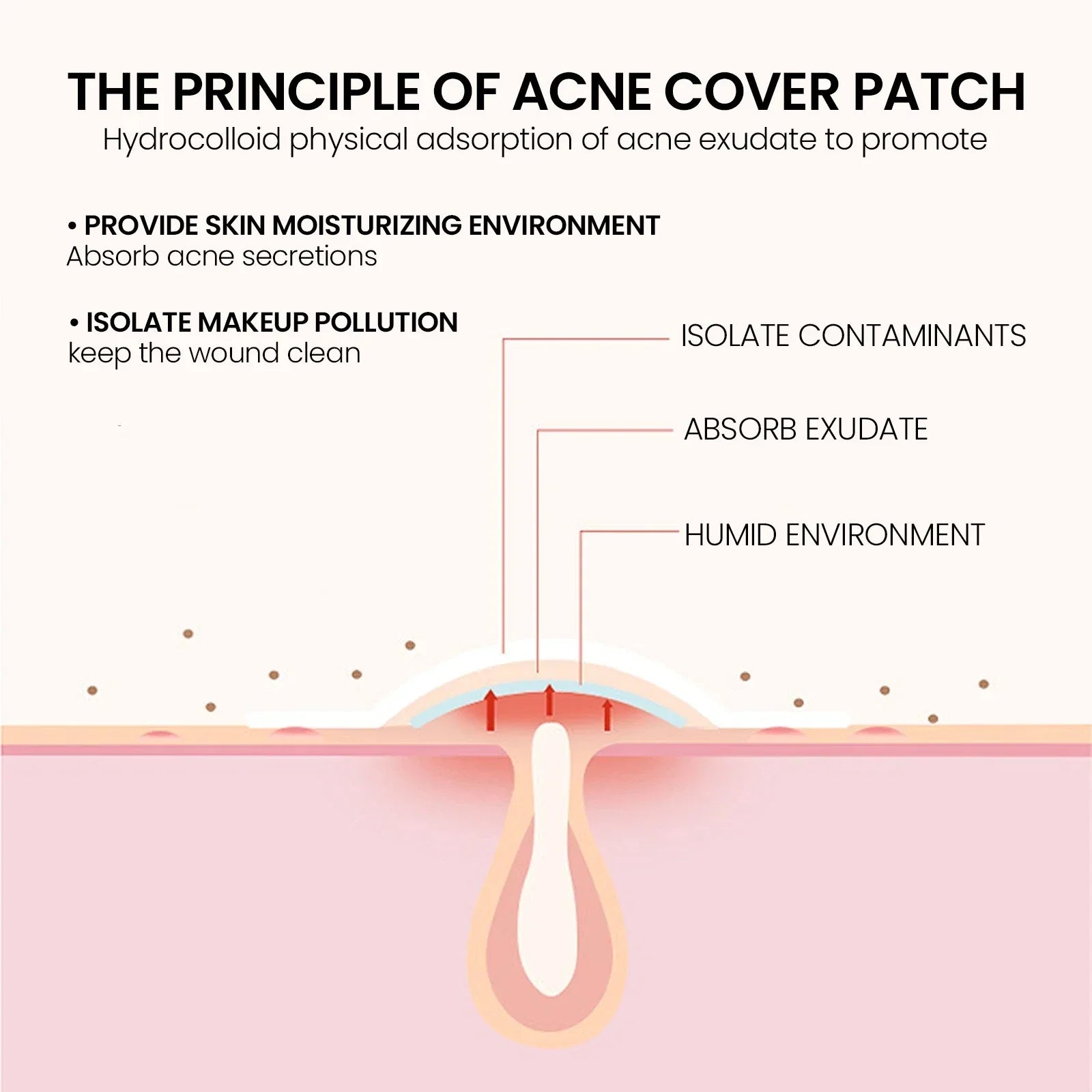 Pimple Patches,Pimple Patches For Face, Hydrocolloid Acne Patches, Cute Star Sti-Shop
