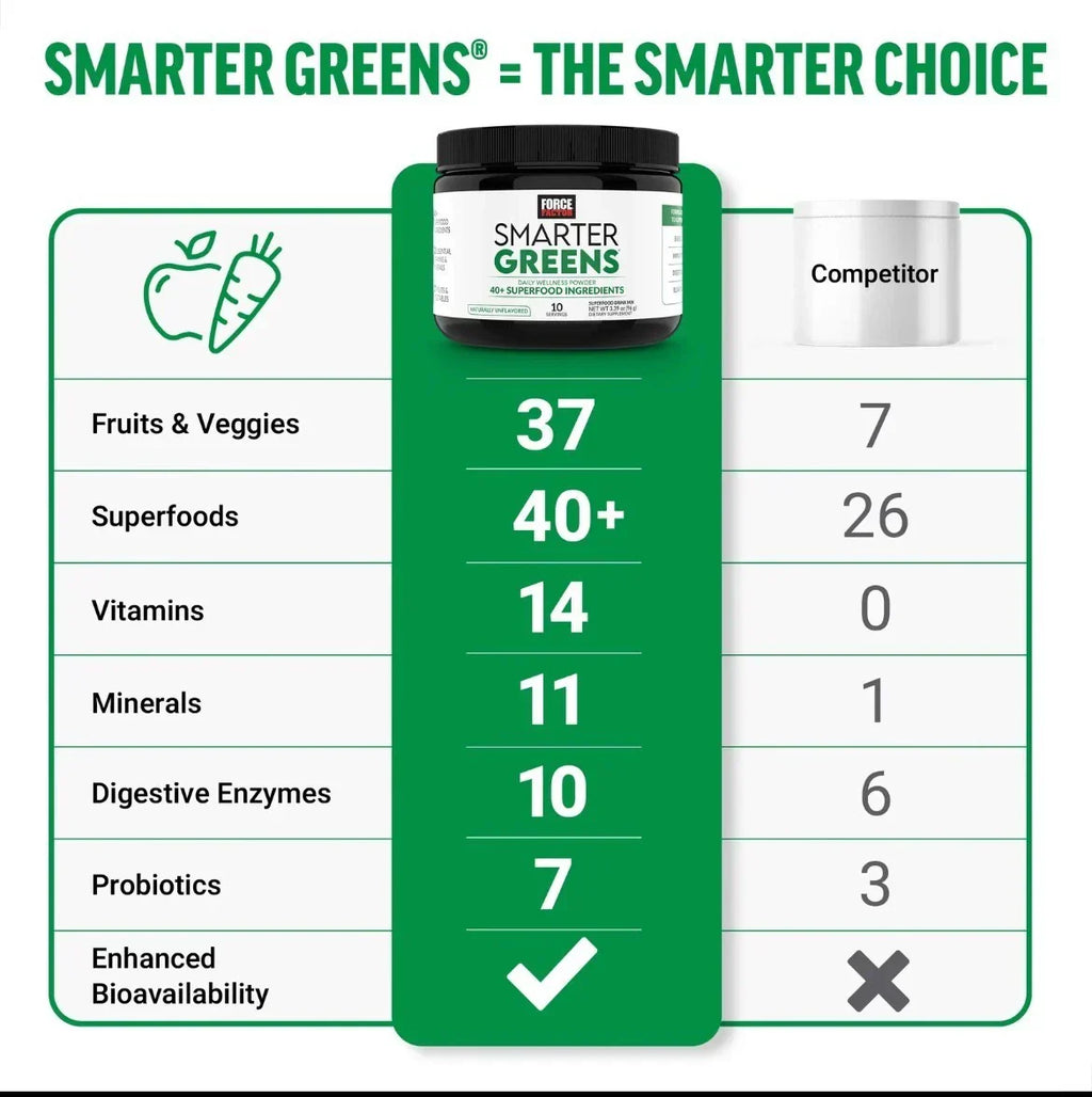 【US seller】Smarter Greens - 40+ Superfoods,*125M CFUs Probiotics, for Gut Health-Shop